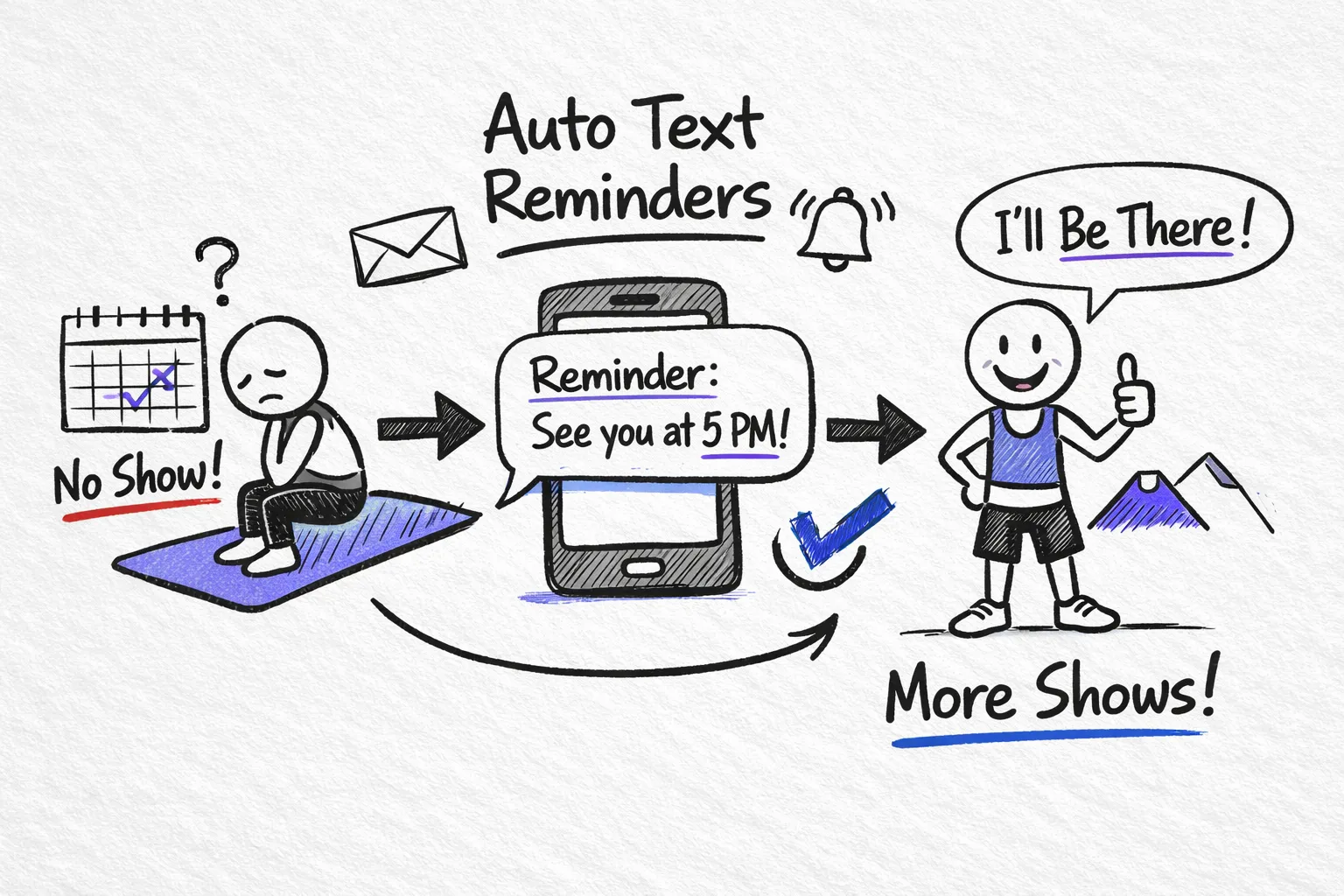 Automated text reminders: Reduce no-shows for studios - tattoogenda.com