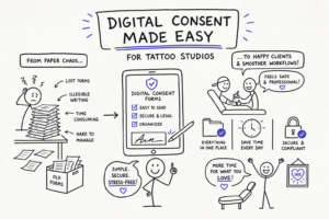 A hand-drawn infographic explains how digital consent forms simplify workflow for tattoo studios. It contrasts chaotic paper forms with organized digital forms on a tablet, highlighting benefits like security, efficiency, and client satisfaction. Stick figures illustrate each point.