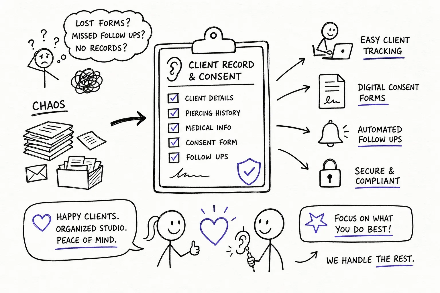 Best Piercing Studio Client Tracking and Consent Form Tools