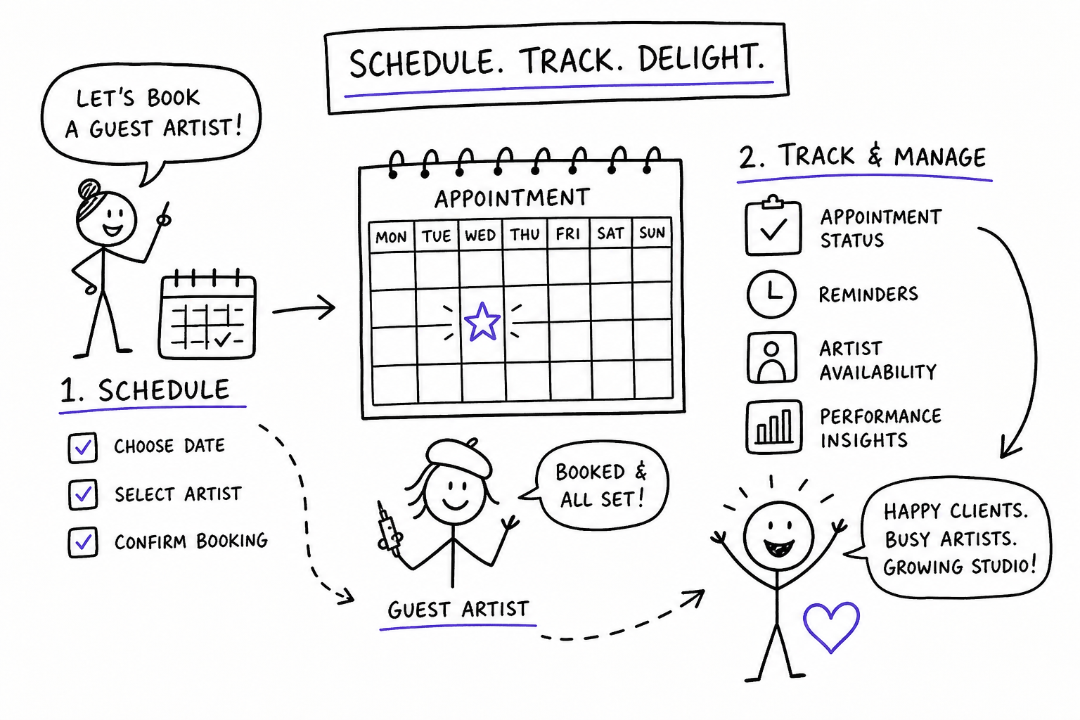How to Schedule and Track Guest Artist Appointments